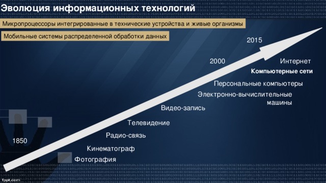 Схема развития информационного общества