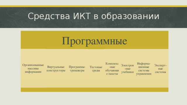 Средства ИКТ в образовании    Программные Организованные массивы информации Виртуальные конструкторы Программы-тренажеры Комплекс-ные обучающие пакеты Электрон-ные учебники Информа-ционные системы управления Эксперт-ные системы Тестовые среды ‹ #› 
