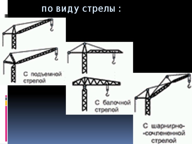  по виду стрелы: 
