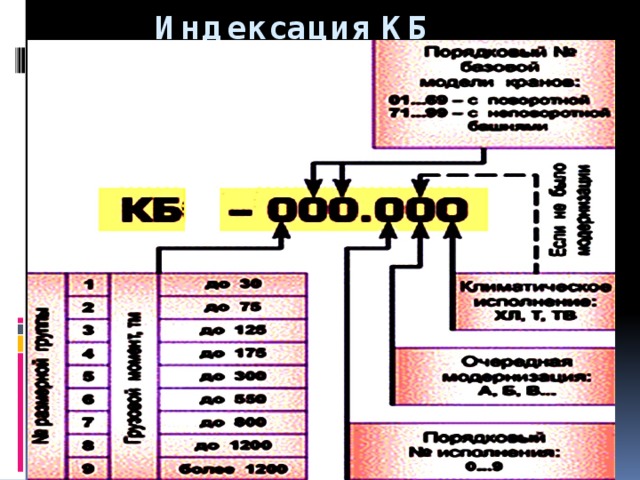  Индексация КБ 