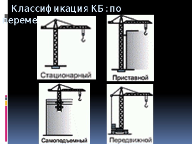  Классификация КБ: по перемещению   