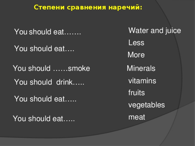 Степени сравнения наречий: Water and juice You  should eat……. Less You should eat….  More You should ……smoke Minerals vitamins You should drink….. fruits You should eat….. vegetables meat You should eat…..