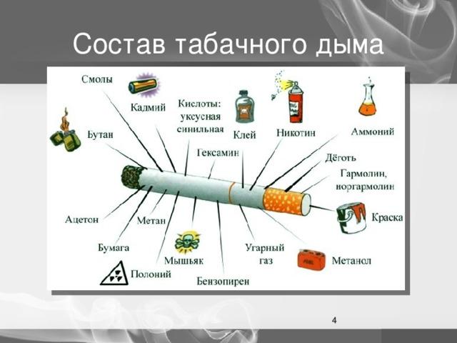 Состав табачного дыма  