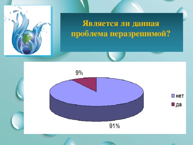 Является ли данная проблема неразрешимой?   