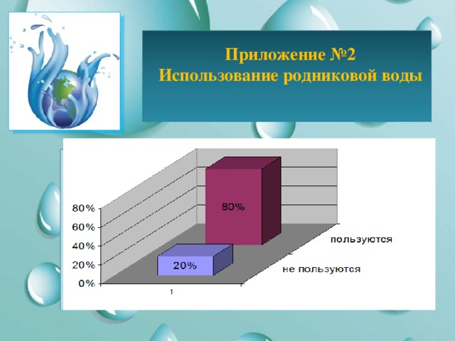 Приложение №2  Использование родниковой воды   