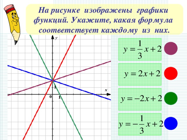 Картинки ТЕСТ ПАРАБОЛА