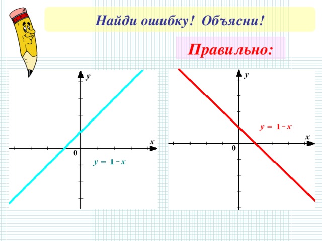 Определите взаимное расположение функции