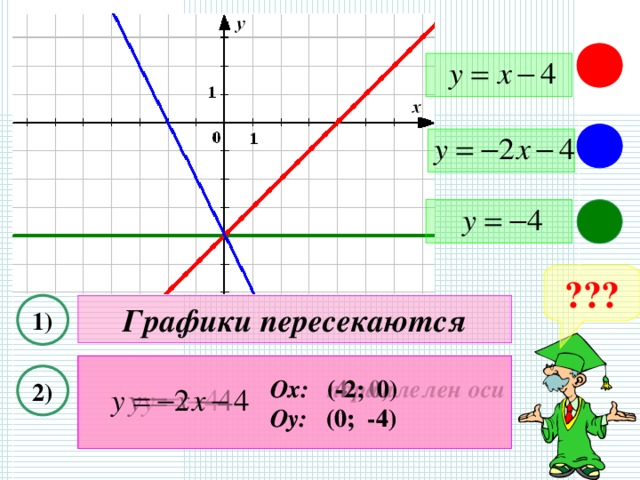 Взаимное расположение графиков линейных функций. Алгебра 7 класс. Мордкович