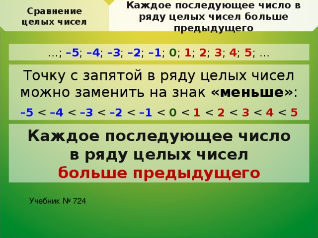 Сравнение целых чисел 6 класс дорофеев презентация