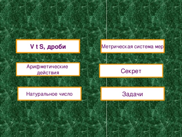 V t S , дроби Метрическая система мер Арифметические действия Секрет Натуральное число Задачи 