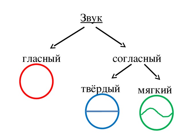 Кружка звуковая схема 59 фото - wForm.ru