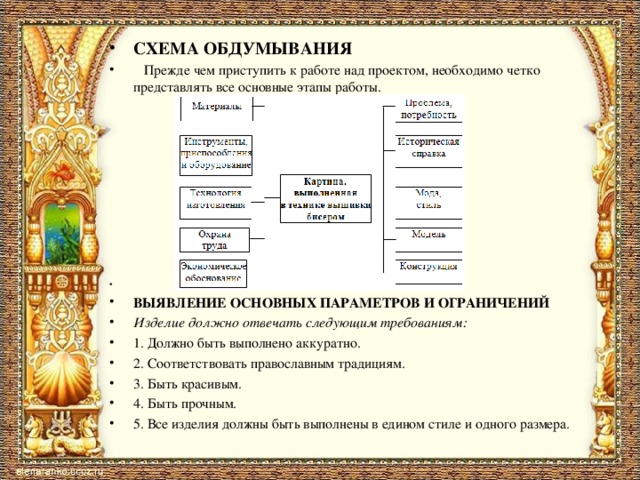 СХЕМА ОБДУМЫВАНИЯ   Прежде чем приступить к работе над проектом, необходимо четко представлять все основные этапы работы.             ВЫЯВЛЕНИЕ ОСНОВНЫХ ПАРАМЕТРОВ И ОГРАНИЧЕНИЙ Изделие должно отвечать следующим требованиям:  1. Должно быть выполнено аккуратно. 2. Соответствовать православным традициям. 3. Быть красивым. 4. Быть прочным. 5. Все изделия должны быть выполнены в едином стиле и одного размера. 