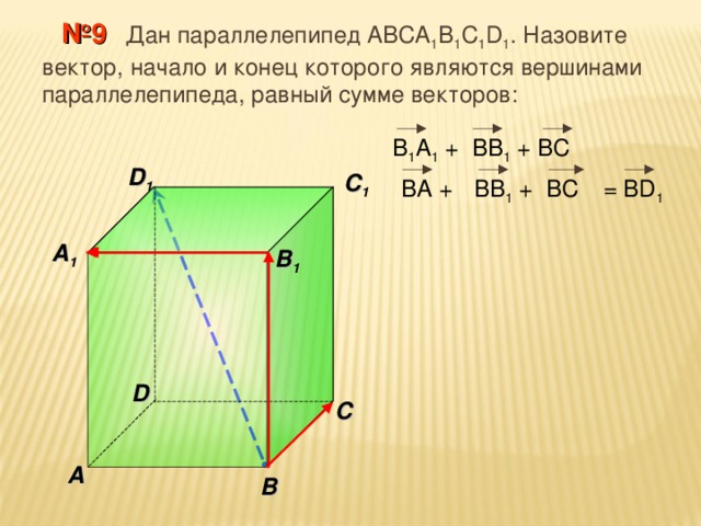  № 9 Дан параллелепипед АВС A 1 B 1 C 1 D 1 . Назовите вектор, начало и конец которого являются вершинами параллелепипеда, равный сумме векторов: B 1 A 1 + BB 1 + BC D 1 C 1  BA +  = BD 1 BB 1 + BC  A 1  B 1 D С A В 20 