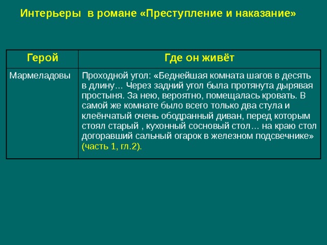 Интерьеры в преступлении и наказании