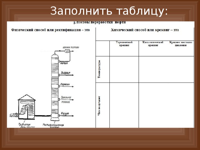 Заполнить таблицу: 