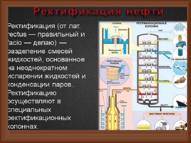 Химия углеводородного сырья и моя будущая профессия проект