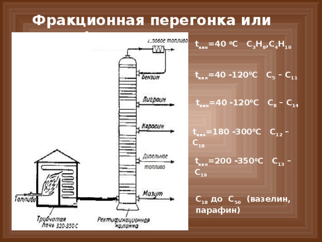 Фракционная перегонка или ректификация t кип =40 0 C С 3 Н 8 ,С 4 Н 10  t кип =40 -120 0 C С 5 – С 11  t кип =40 -120 0 C С 8 – С 14  t кип =180 -300 0 C С 12 – С 18  t кип =200 -350 0 C С 13 – С 19  С 18 до С 50 (вазелин, парафин) 