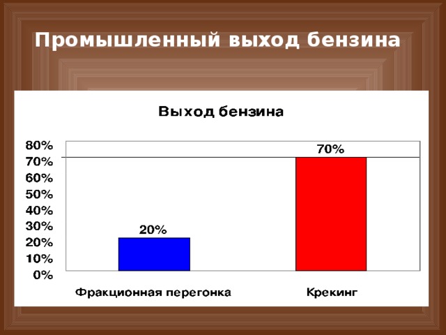 Промышленный выход бензина 5 