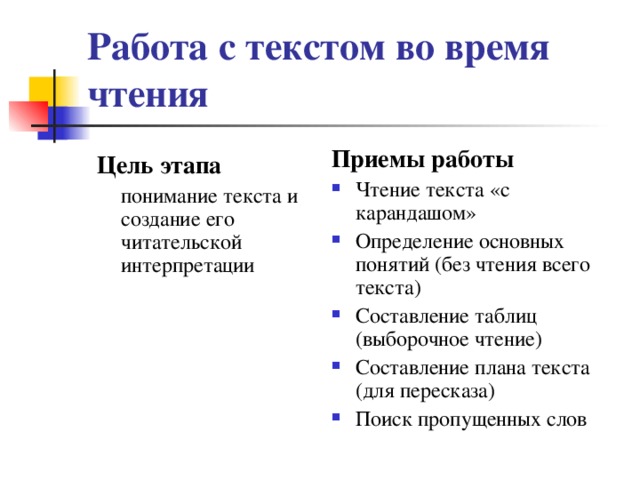 Работа с текстом во время чтения Приемы работы Чтение текста «с карандашом» Определение основных понятий (без чтения всего текста) Составление таблиц (выборочное чтение) Составление плана текста (для пересказа) Поиск пропущенных слов   Цель этапа  понимание текста и создание его читательской интерпретации 
