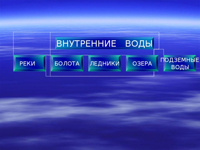 Цифровой диктант   I вариант – экваториальный климатический пояс  II вариант - тропический климатический пояс      1 I вариант + 2 II вариант 3 - - 4 + + - 5 - + - 6 7 + - + 8 + 9 - + - 10 11 - + - + + -