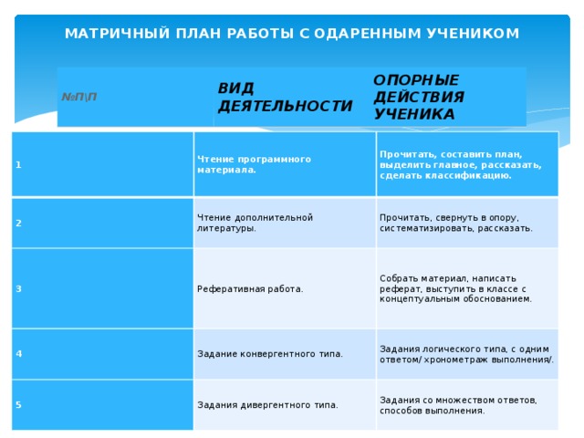 Матричный план мероприятия