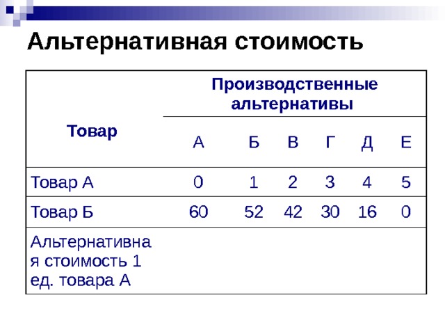 Определить предельные альтернативные издержки ваз и тарелок по каждому варианту