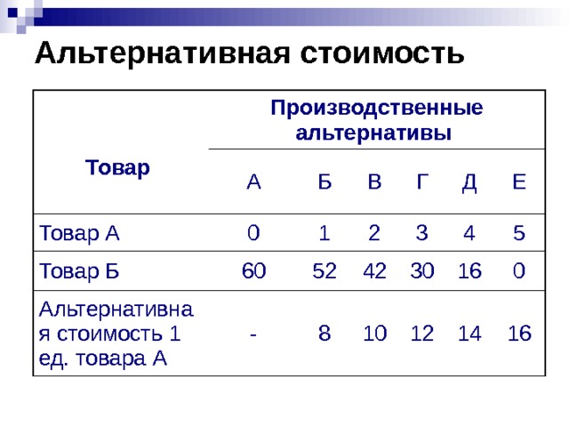 формула альтернативной стоимости