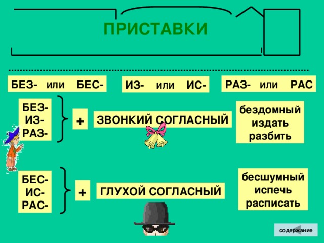 Ё после шипящих В корне слова чёлка, шёпот, жёлудь, ожёг(гл.), поджёг(гл.) 2. В окончаниях глаголов печёшь, течёт 3. В суффиксах печёный, лишённый, вооружён, затушёвывать - затушёвка, учёный – учёба, тушёный - тушёнка содержание
