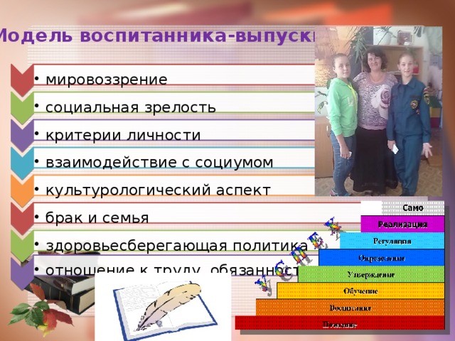 мировоззрение мировоззрение социальная зрелость социальная зрелость критерии личности критерии личности взаимодействие с социумом взаимодействие с социумом культурологический аспект культурологический аспект брак и семья брак и семья здоровьесберегающая политика здоровьесберегающая политика отношение к труду, обязанностям отношение к труду, обязанностям Модель воспитанника-выпускника 