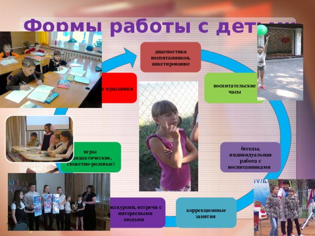 Формы работы с детьми диагностика воспитанников, анкетирование воспитательские часы семейные праздники  беседы, индивидуальная работа с воспитанниками игры (дидактические, сюжетно-ролевые) коррекционные занятия  экскурсии, встречи с интересными людьми  
