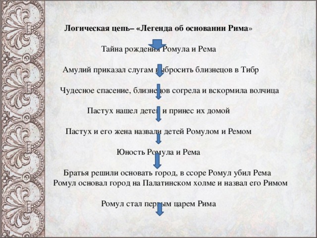 Логическая цепь– «Легенда об основании Рима »     Тайна рождения Ромула и Рема     Амулий приказал слугам выбросить близнецов в Тибр   Чудесное спасение, близнецов согрела и вскормила волчица     Пастух нашел детей и принес их домой   Пастух и его жена назвали детей Ромулом и Ремом   Юность Ромула и Рема   Братья решили основать город, в ссоре Ромул убил Рема  Ромул основал город на Палатинском холме и назвал его Римом     Ромул стал первым царем Рима      