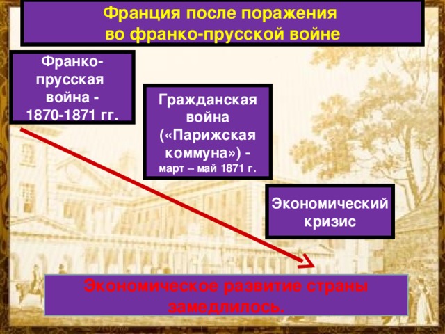Презентация франция 9 класс всеобщая история