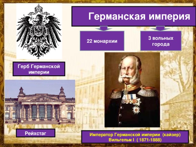 Проект монархия в современном мире