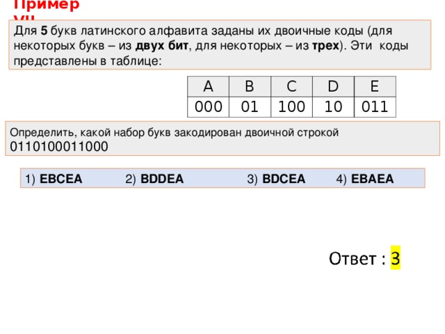 Пример VII. Для 5 букв латинского алфавита заданы их двоичные коды (для некоторых букв – из двух бит , для некоторых – из трех ). Эти коды представлены в таблице: A B 000 C 01 D 100 E 10 011 Определить, какой набор букв закодирован двоичной строкой 0110100011000 1) EBCEA   2) BDDEA   3) BDCEA  4) EBAEA 