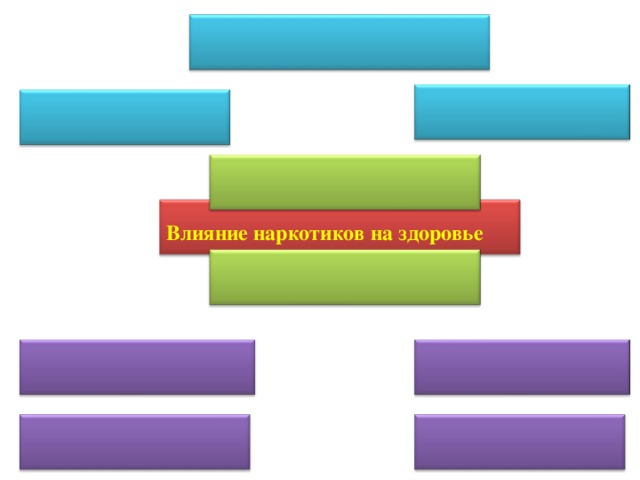 Влияние наркотиков на здоровье 6 