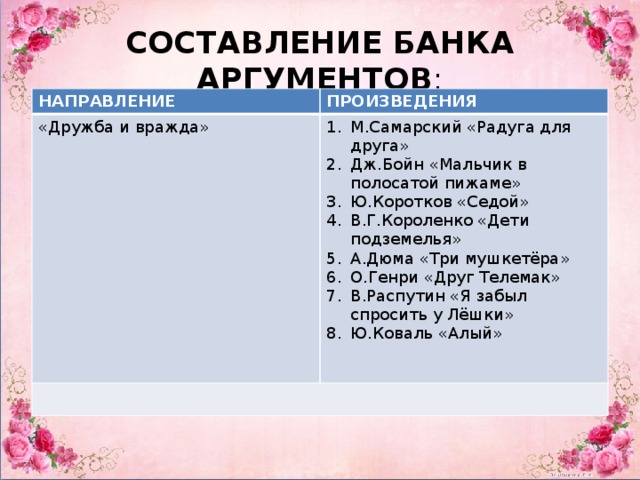 СОСТАВЛЕНИЕ БАНКА АРГУМЕНТОВ : НАПРАВЛЕНИЕ ПРОИЗВЕДЕНИЯ «Дружба и вражда»