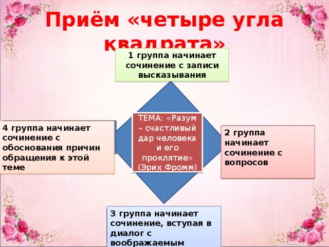 Приём «четыре угла квадрата» 1 группа начинает сочинение с записи высказывания ТЕМА: «Разум – счастливый дар человека и его проклятие» (Эрих Фромм) 4 группа начинает сочинение с обоснования причин обращения к этой теме 2 группа начинает сочинение с вопросов 3 группа начинает сочинение, вступая в диалог с воображаемым собеседником