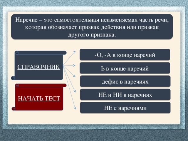 Наречие – это самостоятельная неизменяемая часть речи, которая обозначает признак действия или признак другого признака. -О, -А в конце наречий СПРАВОЧНИК Ь в конце наречий дефис в наречиях НАЧАТЬ ТЕСТ НЕ и НИ в наречиях НЕ с наречиями