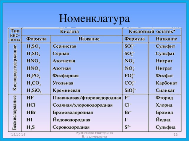 План конспект урока химии