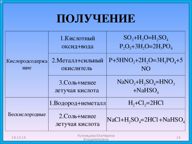 ПОЛУЧЕНИЕ Кислородсодержащие 1.Кислотный оксид+вода 2.Металл+сильный окислитель SO 3 +H 2 O=H 2 SO 4  P 2 O 5 +3H 2 O=2H 3 PO 4 3.Cоль+менее летучая кислота P+5HNO 3 +2H 2 O=3H 3 PO 4 +5NO Бескислородные NaNO 3 +H 2 SO 4 =HNO 3 +NaHSO 4 1.Водород+неметалл 2.Cоль+менее летучая кислота H 2 +Cl 2 =2HCl NaCl+H 2 SO 4 =2HCl  +NaHSO 4 18.10.16 Кузнецова Екатерина Владимировна  