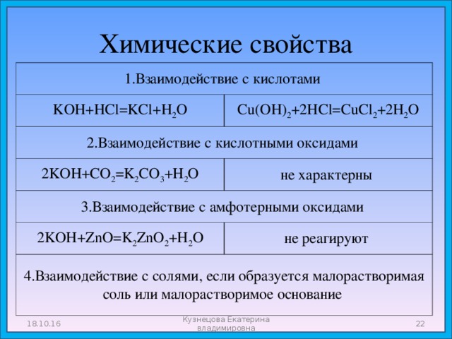 Химические свойства 1.Взаимодействие с кислотами KOH+HCl=KCl+H 2 O Cu(OH) 2 +2HCl=CuCl 2 +2H 2 O 2.Взаимодействие с кислотными оксидами 2KOH+CO 2 =K 2 CO 3 +H 2 O не характерны 3.Взаимодействие с амфотерными оксидами 2KOH+ZnO=K 2 ZnO 2 +H 2 O не реагируют 4.Взаимодействие с солями, если образуется малорастворимая соль или малорастворимое основание 18.10.16 Кузнецова Екатерина владимировна  