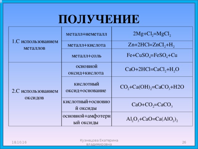 ПОЛУЧЕНИЕ 1.С использованием металлов металл+неметалл 2Mg+Cl 2 =MgCl 2 металл+кислота Zn+2HCl=ZnCI 2 +H 2  металл+соль 2.С использованием оксидов основной оксид+кислота Fe+CuSO 4 =FeSO 4 +Cu кислотный оксид+основание CaO+2HCl=CaCl 2 +H 2 O кислотный+основной оксиды CO 2 +Ca(OH) 2 =CaCO 3 +H2O CaO+CO 2 =CaCO 3 основной+амфотерный оксиды Al 2 O 3 +CaO=Ca(AlO 2 ) 2 18.10.16  Кузнецова Екатерина владимировна 