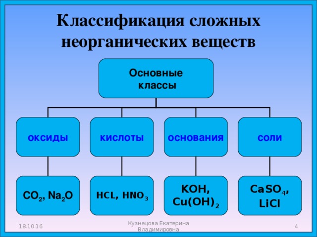 Презентация классы неорганических веществ 9 класс