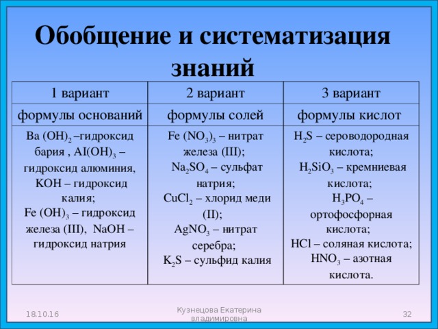 Обобщение и систематизация знаний 1 вариант 2 вариант формулы оснований 3 вариант формулы солей Ba (OH) 2 – гидроксид бария , AI(OH) 3 – гидроксид алюминия ,  KOH – гидроксид калия ; Fe (OH) 3 – гидроксид железа (III), NaOH – гидроксид натрия Fe (NO 3 ) 3 – нитрат железа (III);  Na 2 SO 4 – сульфат натрия;  CuCl 2 – хлорид меди (II); AgNO 3 – нитрат серебра ;  K 2 S – сульфид калия формулы кислот H 2 S – сероводородная кислота;  H 2 SiO 3 – кремниевая кислота;  H 3 PO 4 – ортофосфорная кислота; HCl – соляная кислота; HNO 3 – азотная кислота. 18.10.16 Кузнецова Екатерина владимировна  