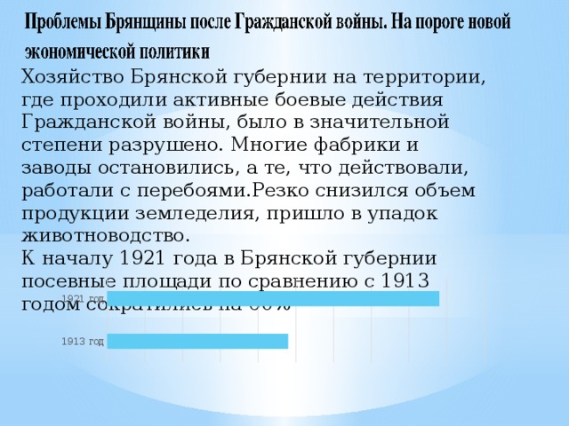 Хозяйство Брянской губернии на территории, где проходили активные боевые действия Гражданской войны, было в значительной степени разрушено. Многие фабрики и заводы остановились, а те, что действовали, работали с перебоями.Резко снизился объем продукции земледелия, пришло в упадок животноводство.  К началу 1921 года в Брянской губернии посевные площади по сравнению с 1913 годом сократились на 60%   