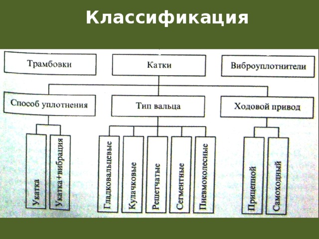  Классификация 