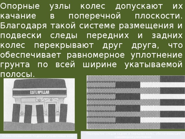 Опорные узлы колес допускают их качание в поперечной плоскости. Благодаря такой системе размещения и подвески следы передних и задних колес перекрывают друг друга, что обеспечивает равномерное уплотнение грунта по всей ширине укатываемой полосы.  Перекрытие следов задних и пе редних колес, обеспечивающее равномерное уплотнение Схема независимой подвески управляемых колес 