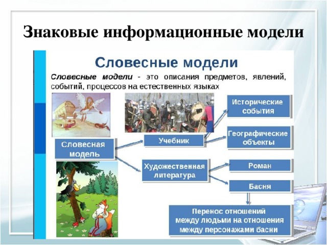 Знаковые информационные модели 