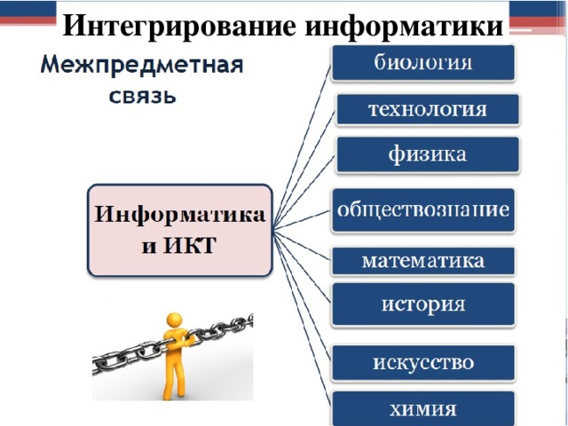 Интегрирование информатики 