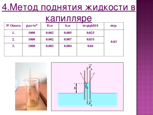 На рисунках изображены разные моменты опыта по измерению высоты поднятия жидкости в капилляре